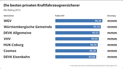 Versicherungsmakler App Vergleich: Die 7 besten Anbieter 2024 im Test.